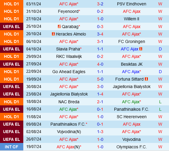 Ajax đối đầu Maccabi Tel Aviv: Đội chủ nhà liệu có dễ dàng giành chiến thắng? 3 Ajax đối đầu Maccabi Tel Aviv: Đội chủ nhà liệu có dễ dàng giành chiến thắng?